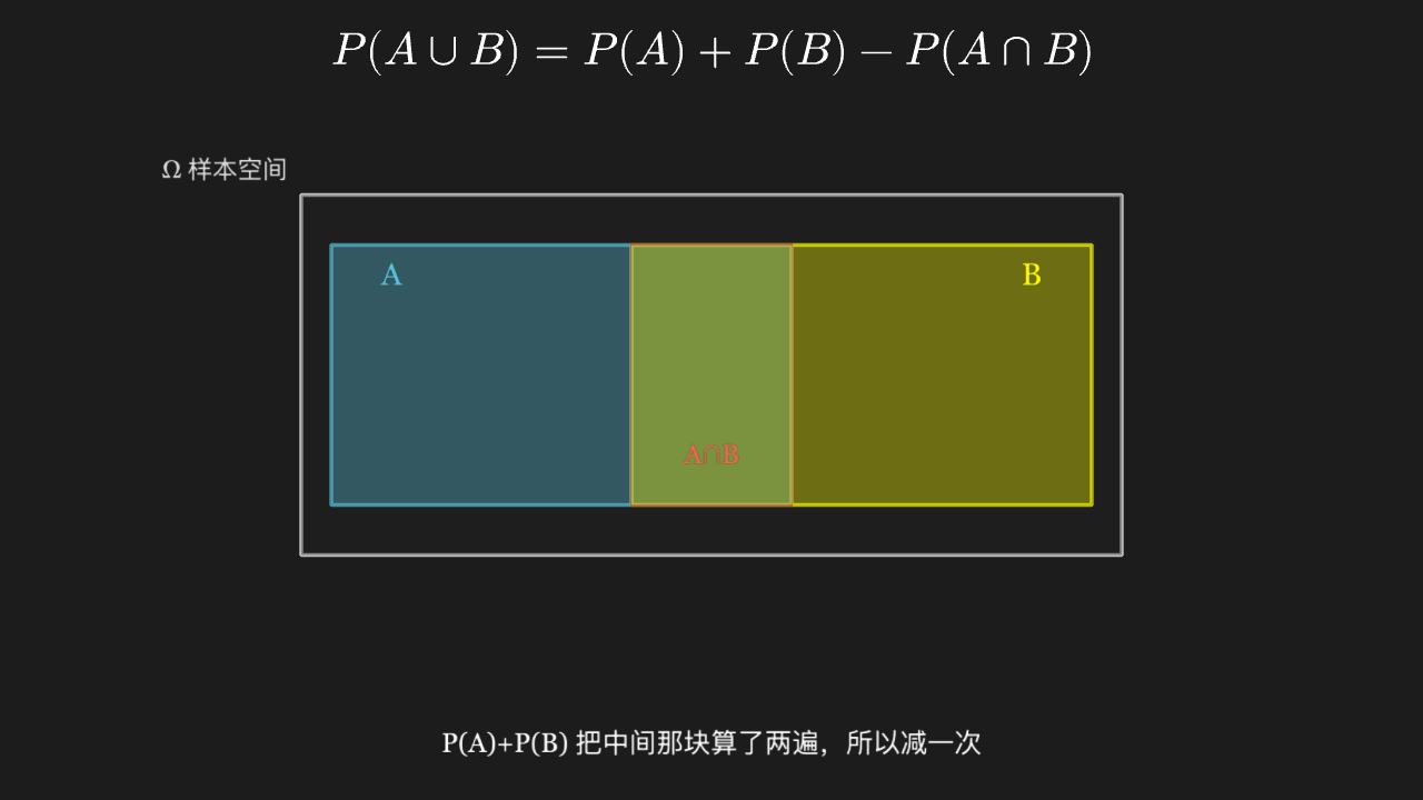 概率论与统计