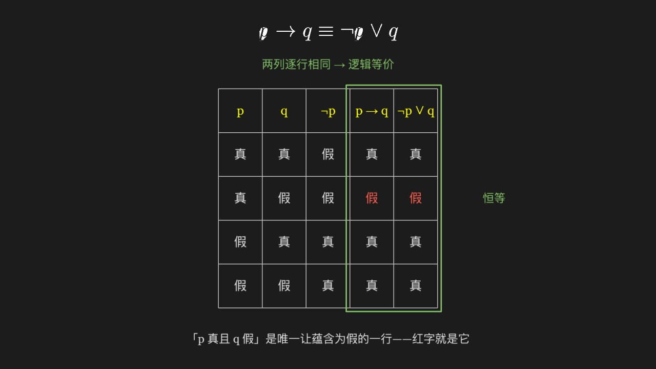 离散数学