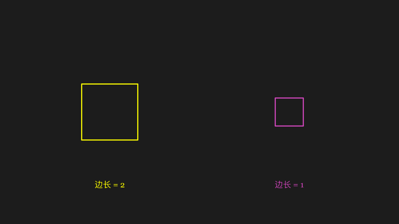 Square 位置参数(边长)