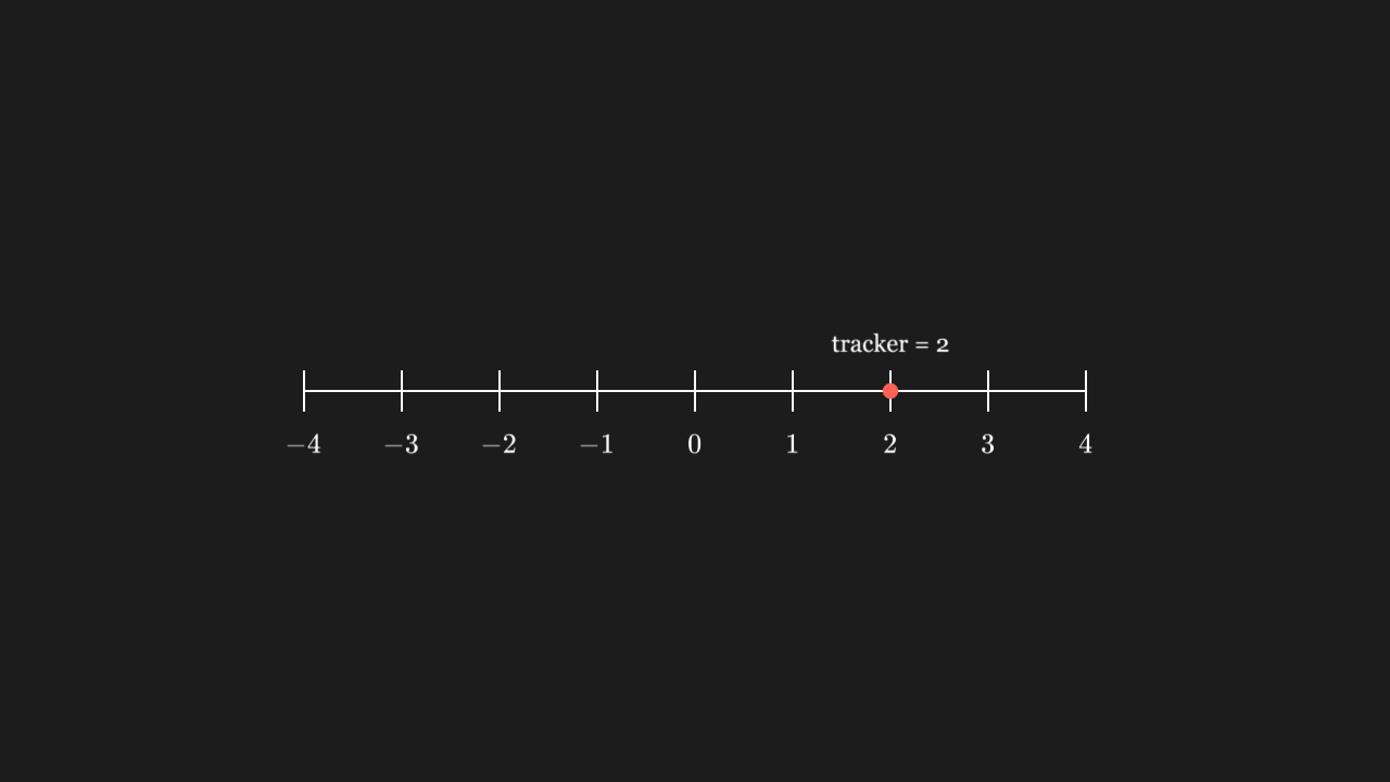 Position driven by a tracker