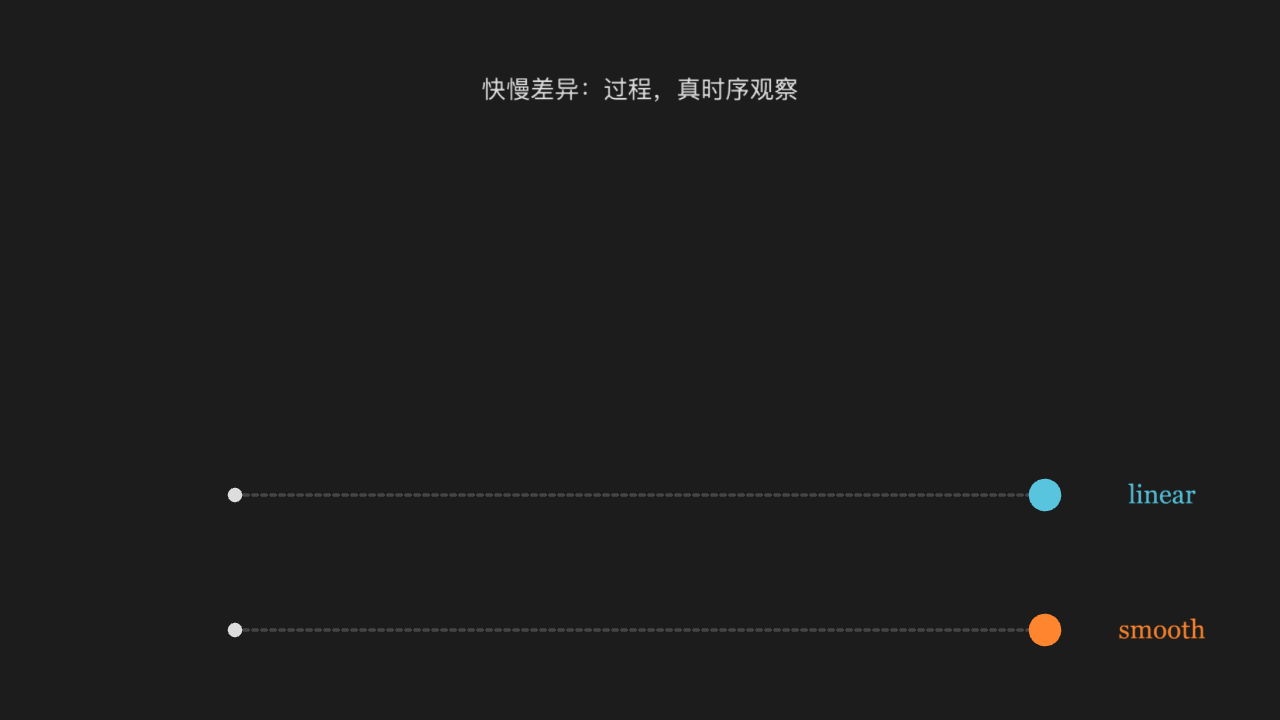 速率与时长(rate_func 对照)