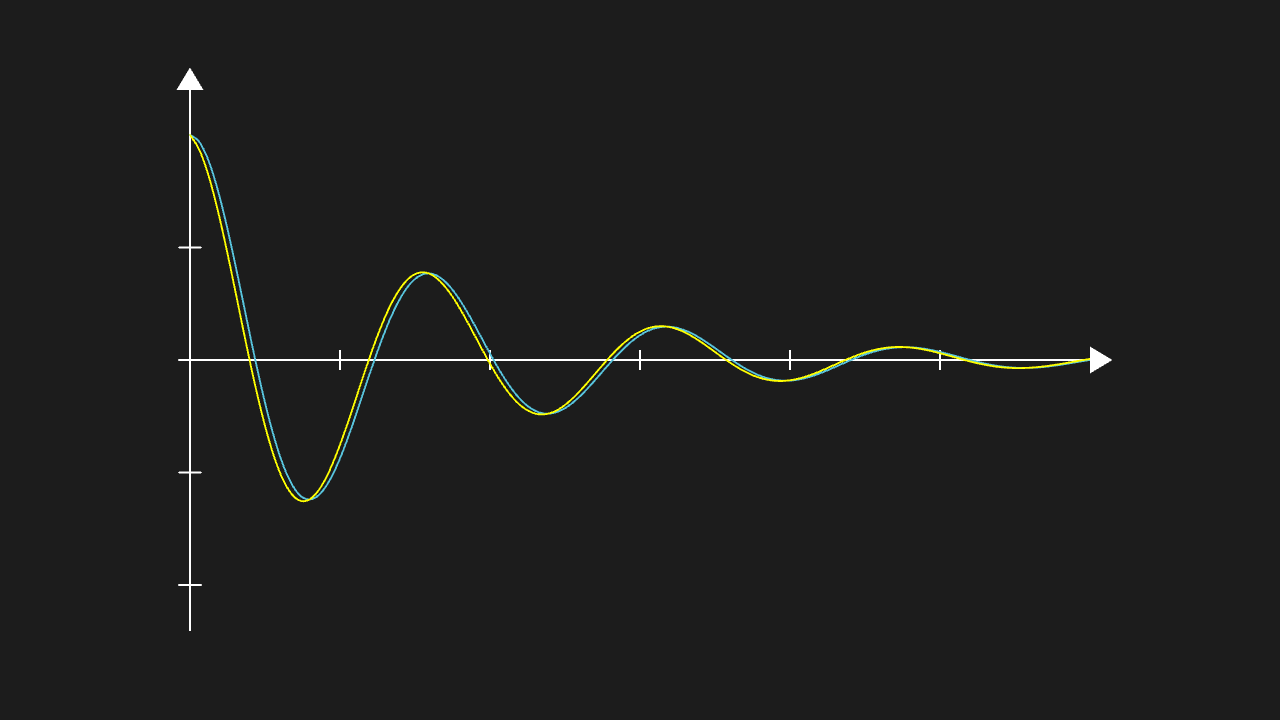 综合场景：scipy 解 ODE + numpy 取解 + Manim 画两条对照曲线