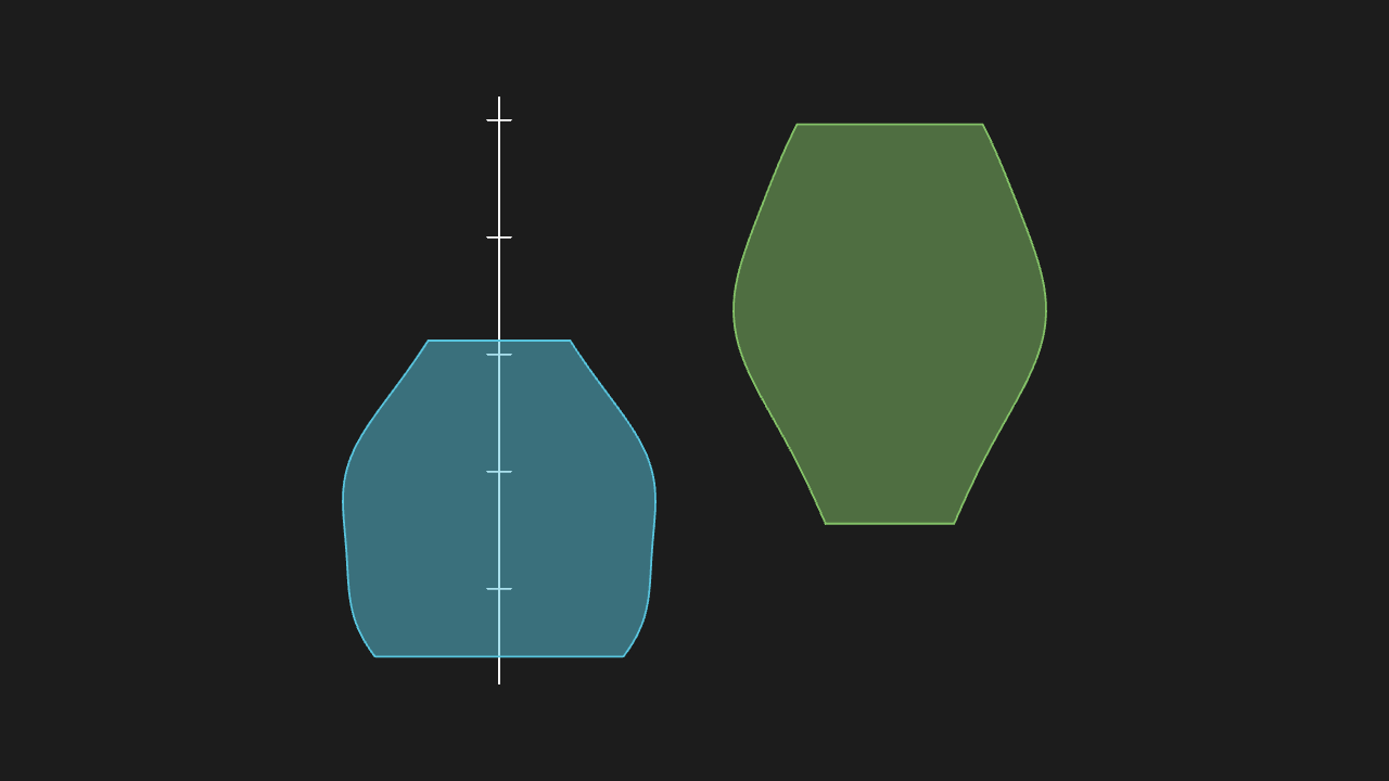 小提琴图 ViolinPlot