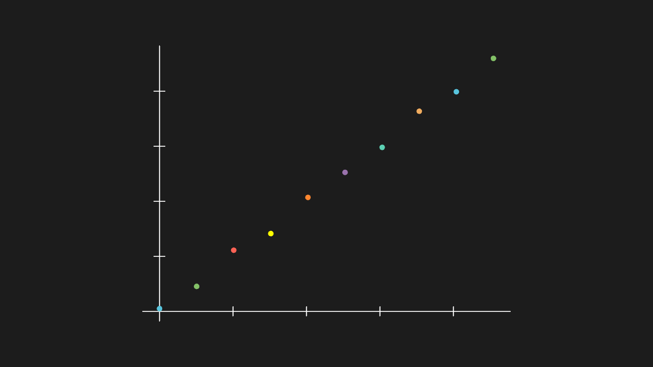 散点图 ScatterPlot