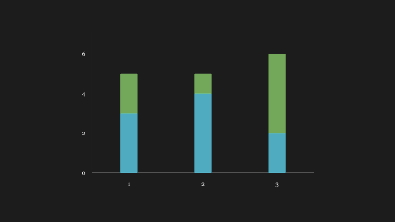 堆叠柱状图 StackedBarChart