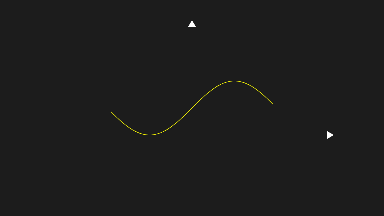FunctionGraph 收函数