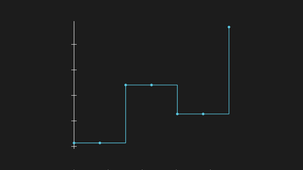 阶梯图 StepChart