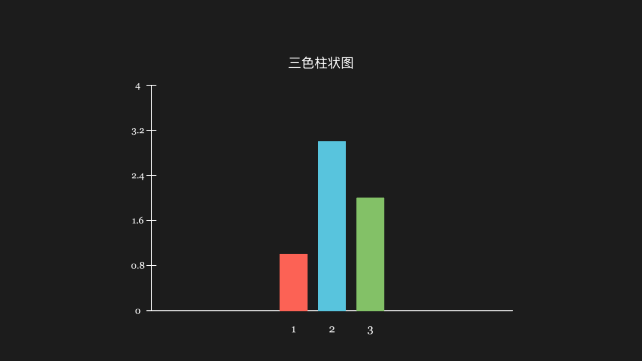 柱状图