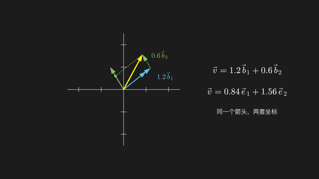 基变换:同一个向量的两套坐标