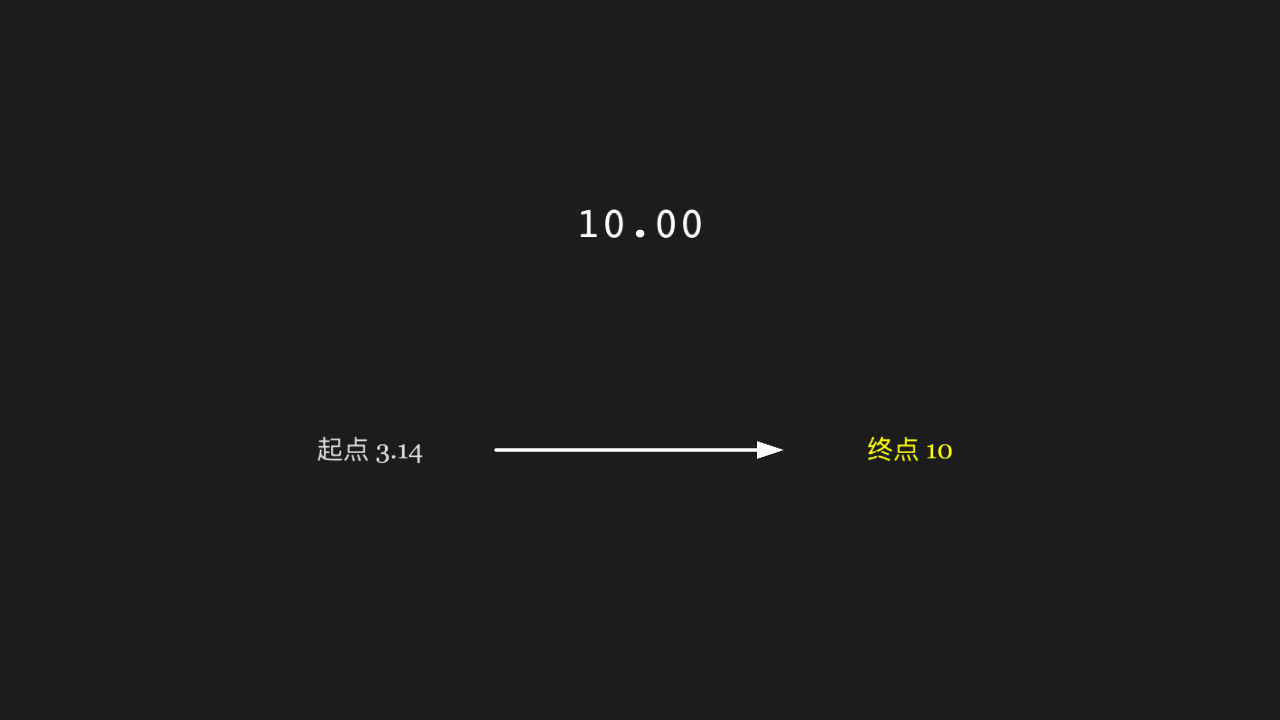 DecimalNumber 数字动画