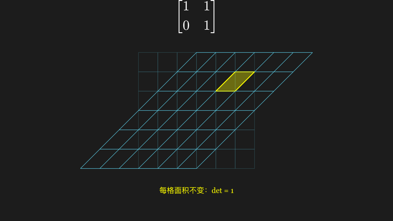线性变换：剪切