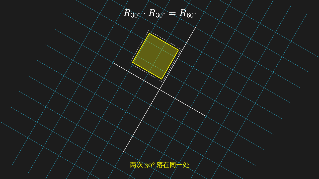 旋转矩阵的复合:转两次 30° 等于转一次 60°