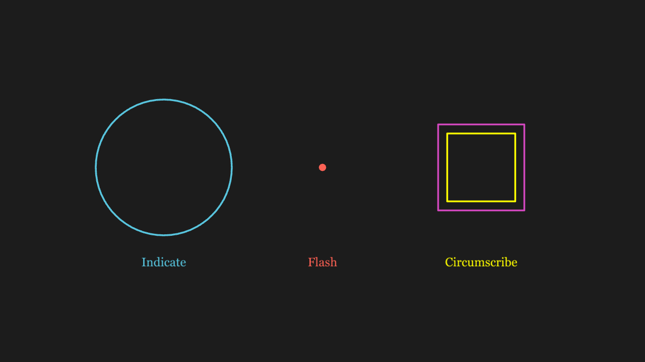 Indicate / Flash / Circumscribe