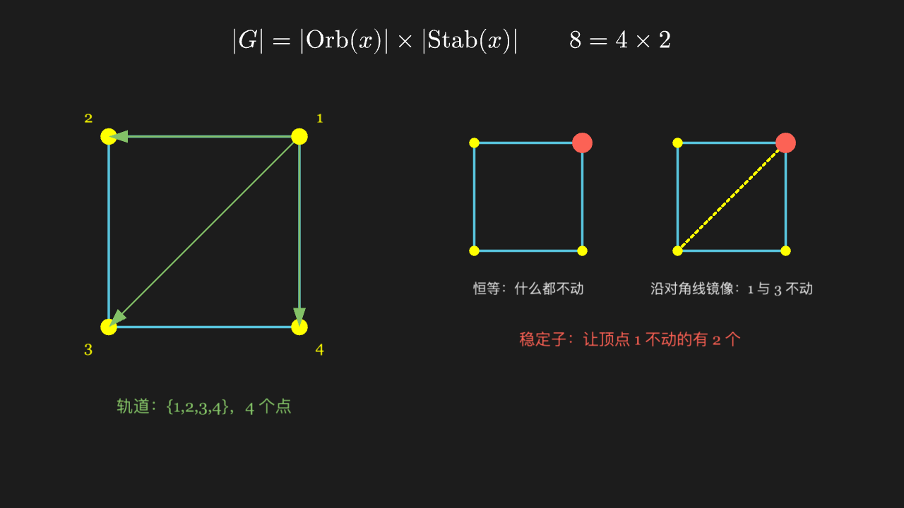 轨道与稳定子：一个点被群推到哪些地方，谁又让它原地不动