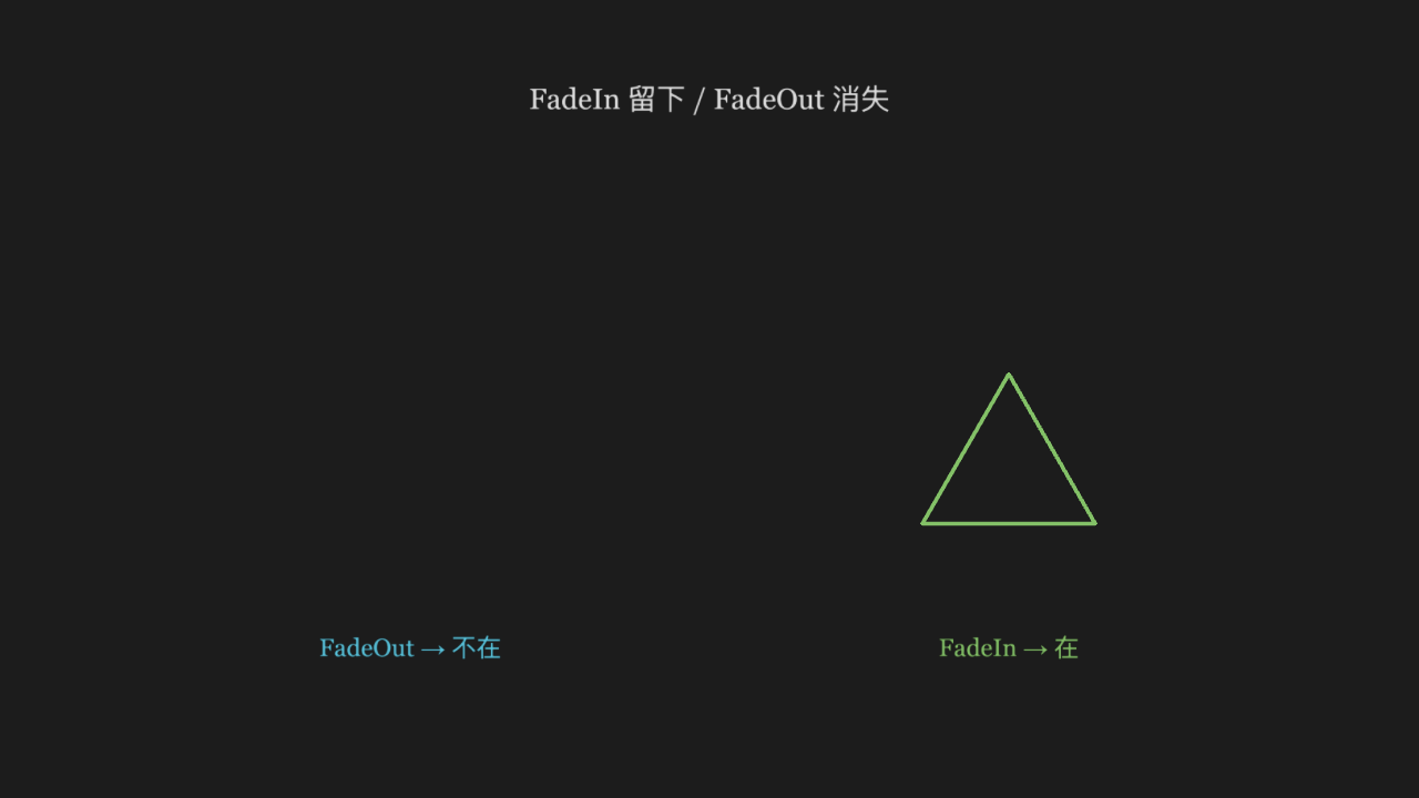 FadeIn / FadeOut