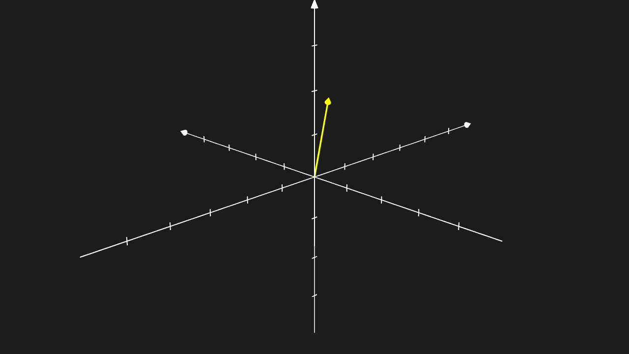 三维向量 Vector3D