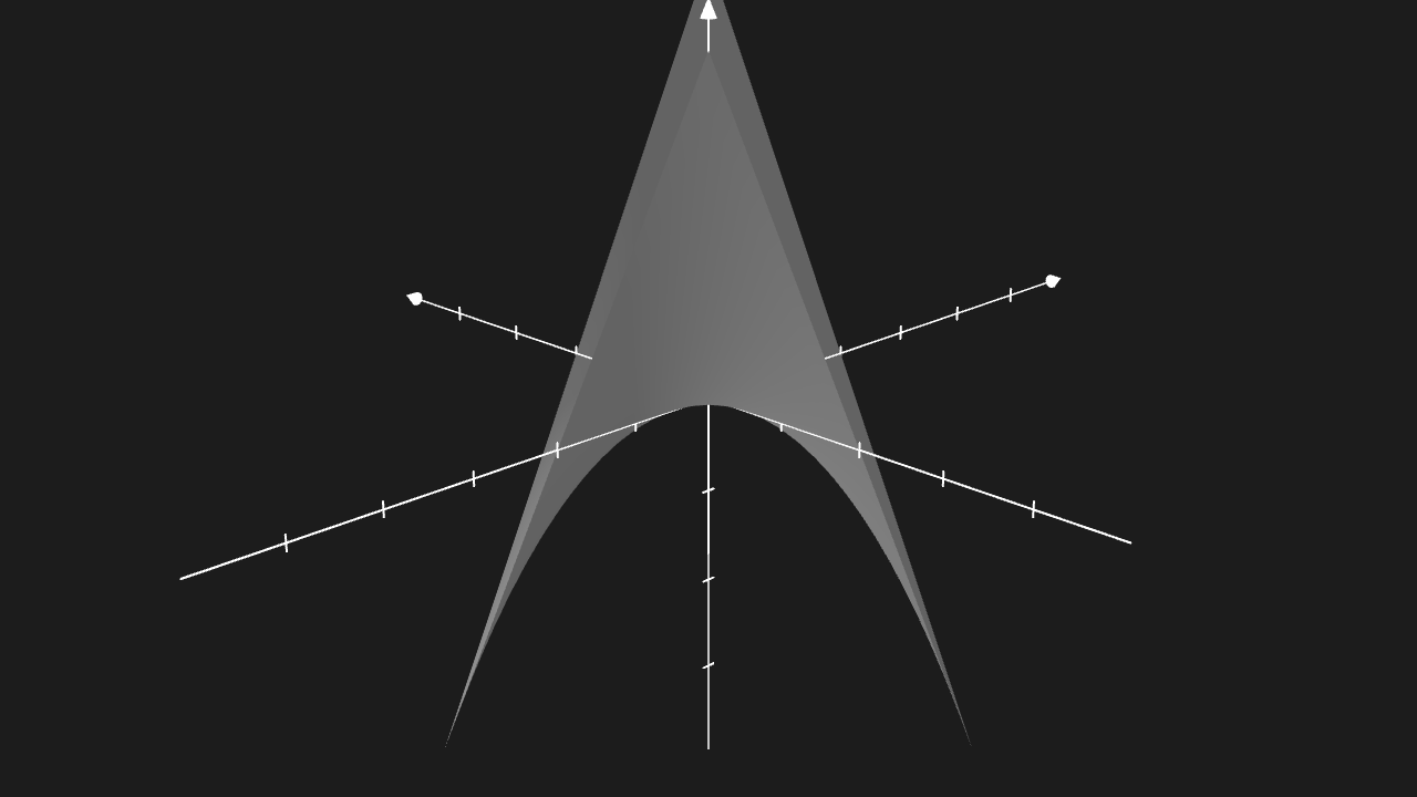 参数曲面 ParametricSurface